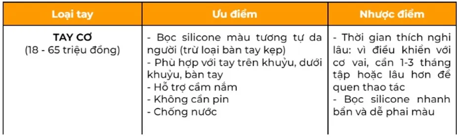 Review tay cơ dành cho người mất tay trên khuỷu và dưới khuỷu tại Việt Nam