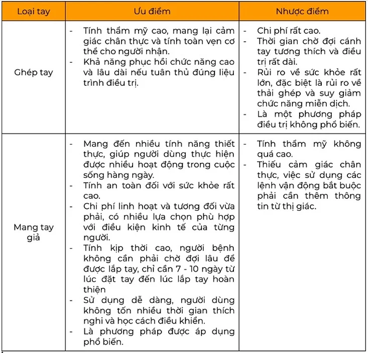 dõi bảng tổng kết 